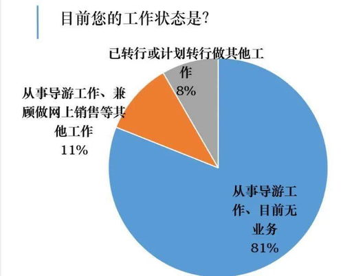 年輕人，世上最好的工作就在旅行社 探索國內旅游業務的無限魅力