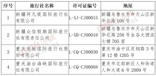 文化和旅游部取消4家旅行社經(jīng)營出境旅游業(yè)務(wù)和國內(nèi)旅游業(yè)務(wù)